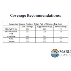 Marlin Coatings Silicone Roof Sealant - Self Leveling - Complete Waterproofing - Easy One Coat Application (5 Gallon, Tan)