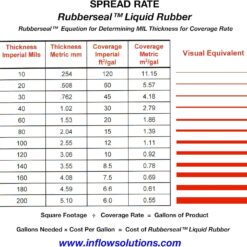 Liquid Rubber Waterproofing and Protective Coating - Roll On (5 Gallons)