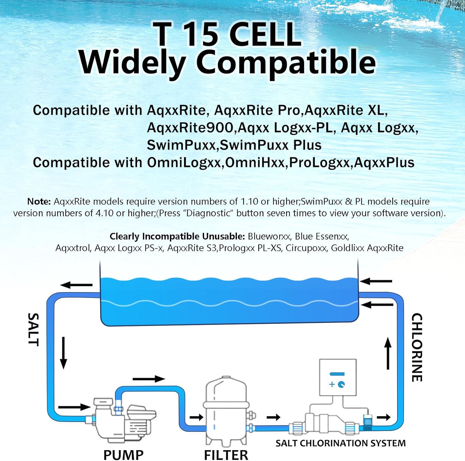 Salt Cell T15 Series Compatible with Hayward T15/T9/T3 Cell,Salt Generator for Inground Pool up to 40,000 Gallons