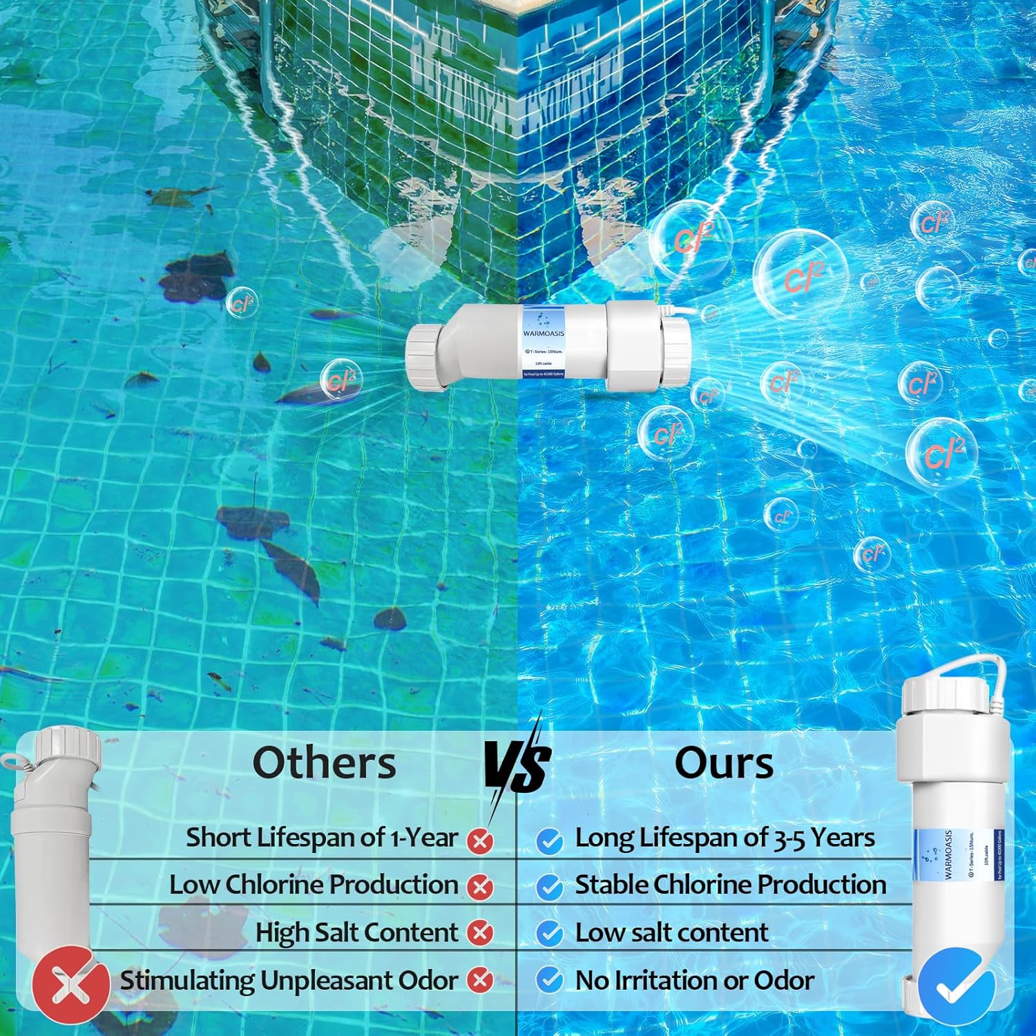 Salt Cell T15 Series Compatible with Hayward T15/T9/T3 Cell,Salt Generator for Inground Pool up to 40,000 Gallons