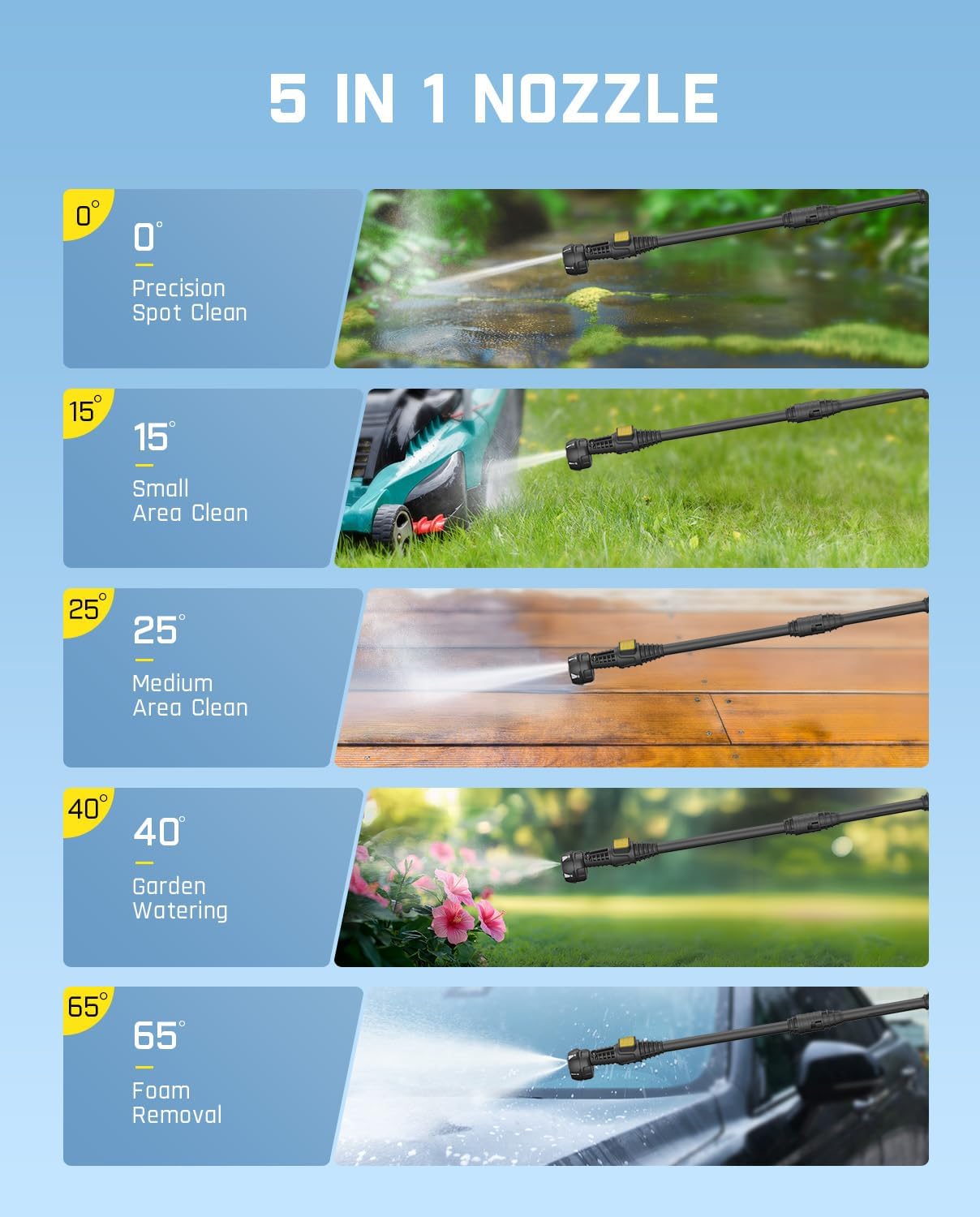 Fanttik NB8 Ultra Cordless Pressure Washer w/4.0 Gal Tank, Max 725PSI Electric Power Washer