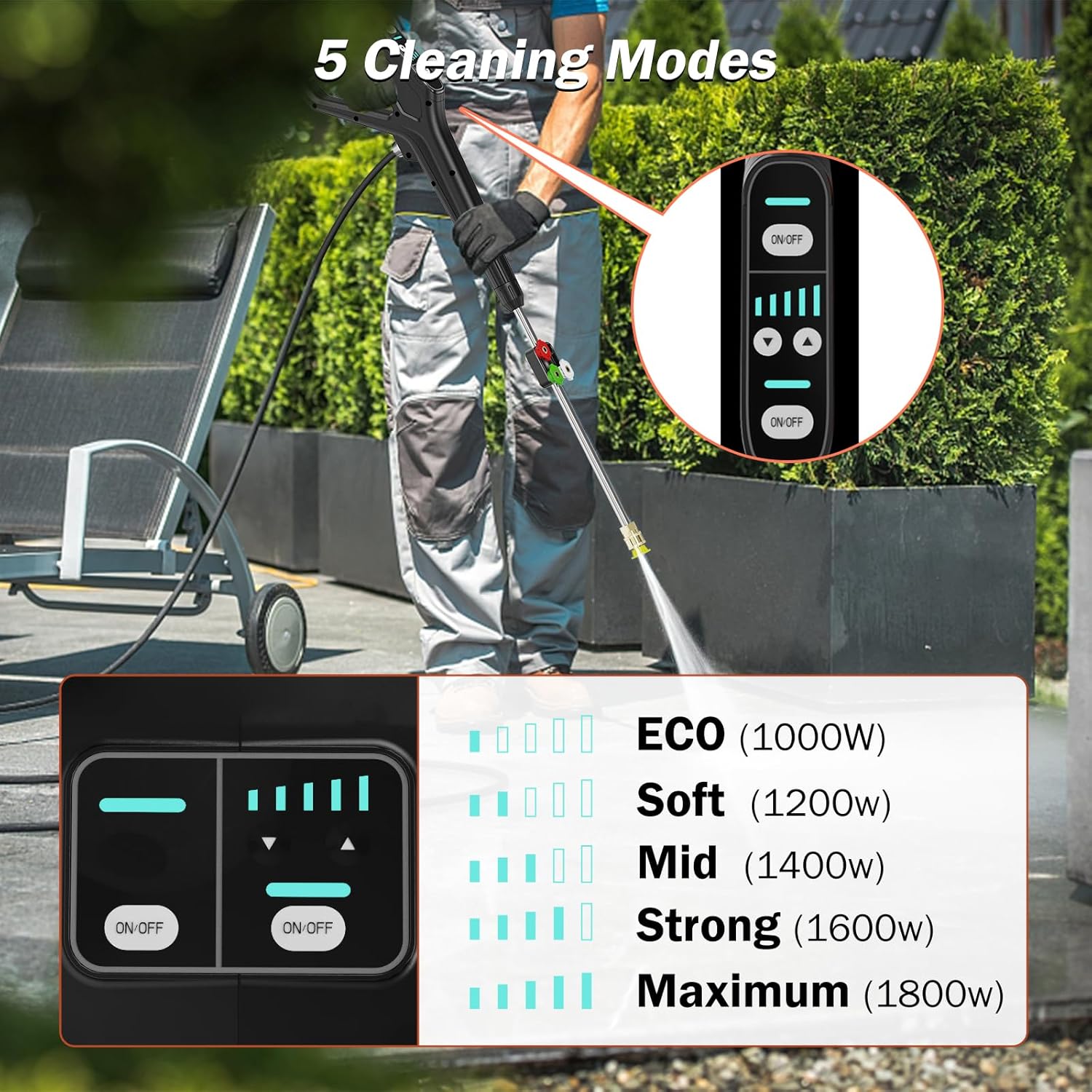 Electric Pressure Washer, 5500 PSI 3.8 GPM Wall Mounted Power Washer, 100 FT Retractable Hose