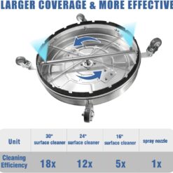 JANZ 30'' Pressure Washer Surface Cleaner with 4 Wheels,Dual Handle,Stainless Steel Housing, 2 Hose Adapters and 4 Replacement Nozzle Cores