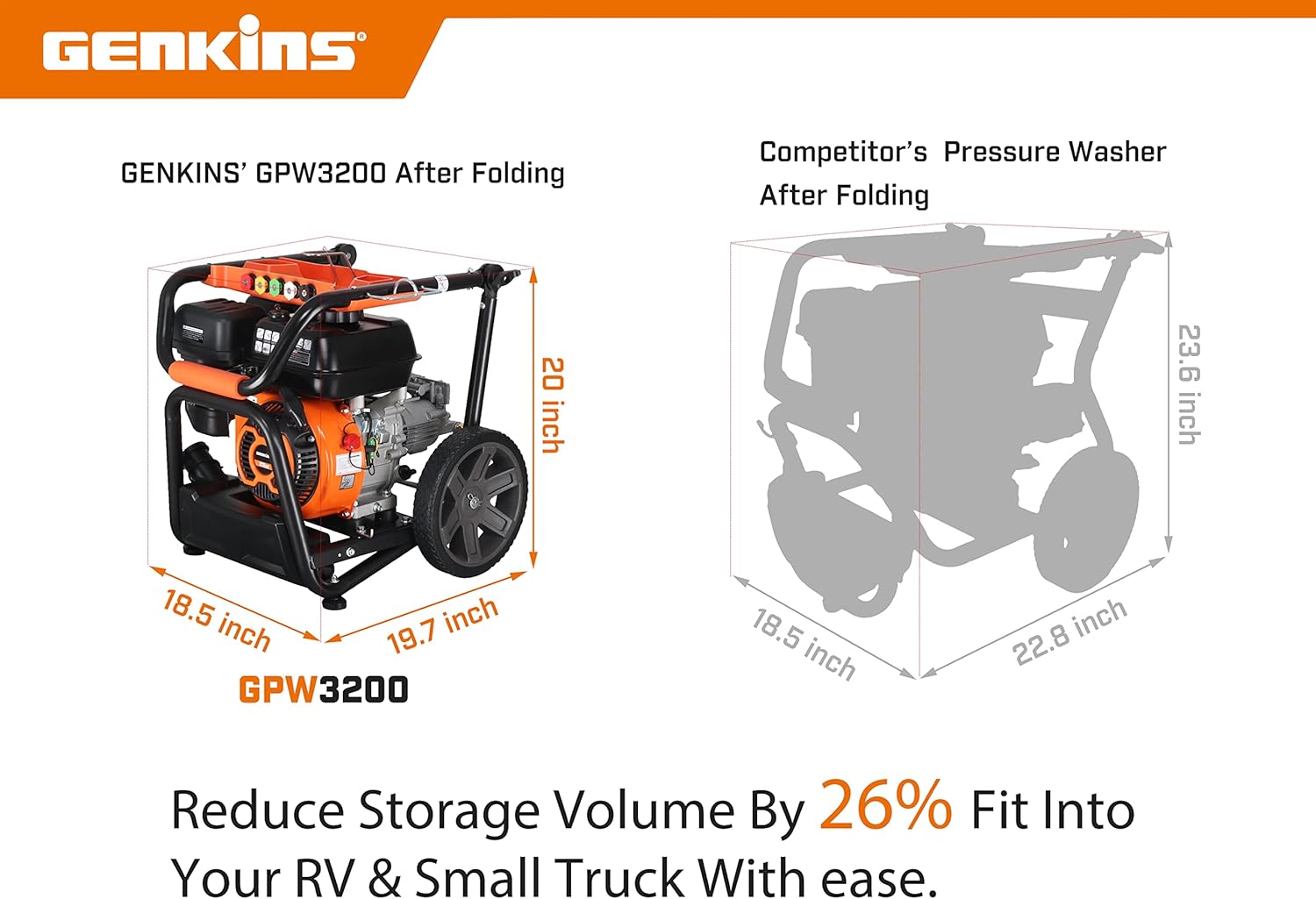 Genkins GPW3200 Gas Powered Foldable Pressure Washer 3200 PSI and 2.5 GPM, Soap Tank and Five Nozzle Set