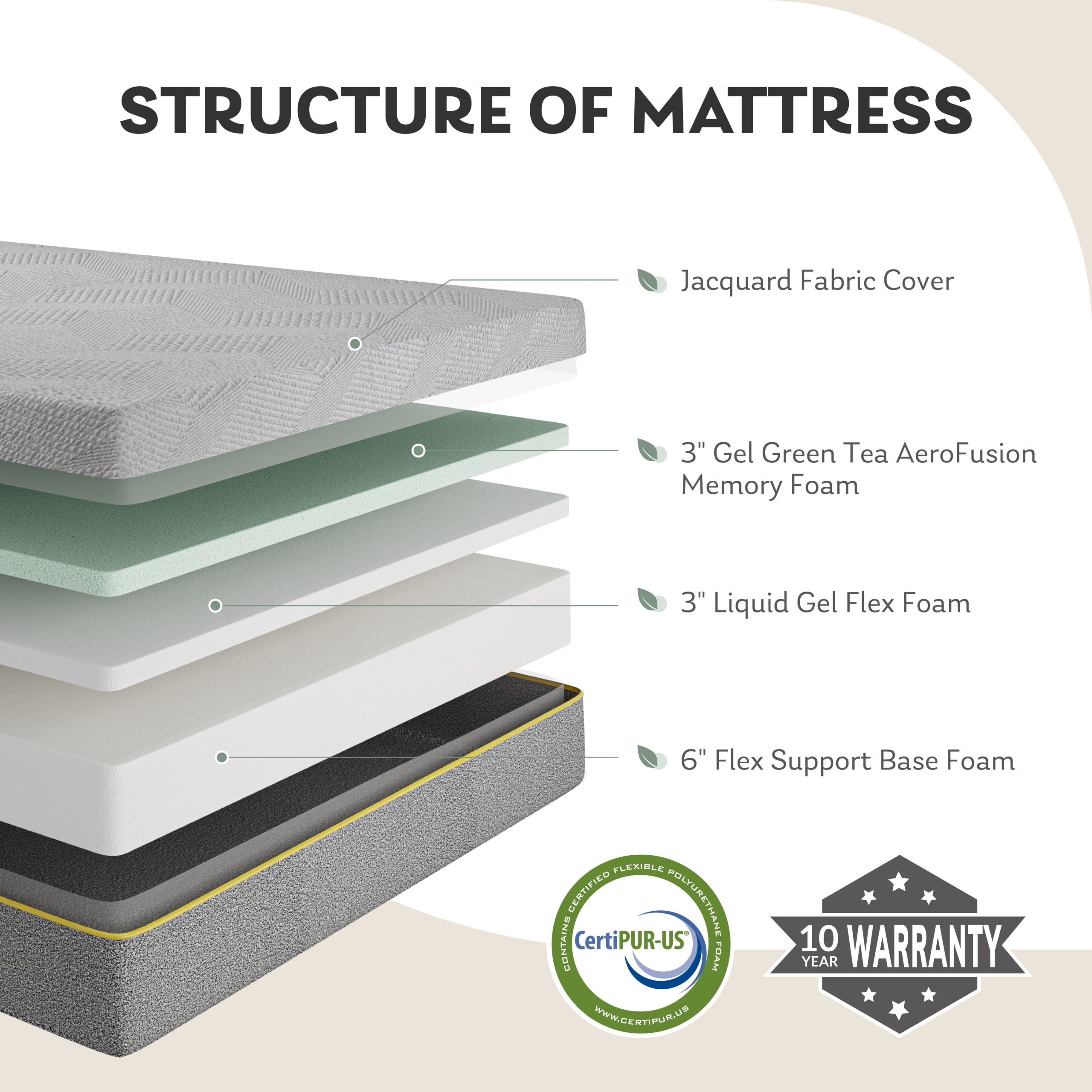 MLILY Ego Gray 12 inch Gel Mattress in a Box, Full Size Memory Foam Mattress