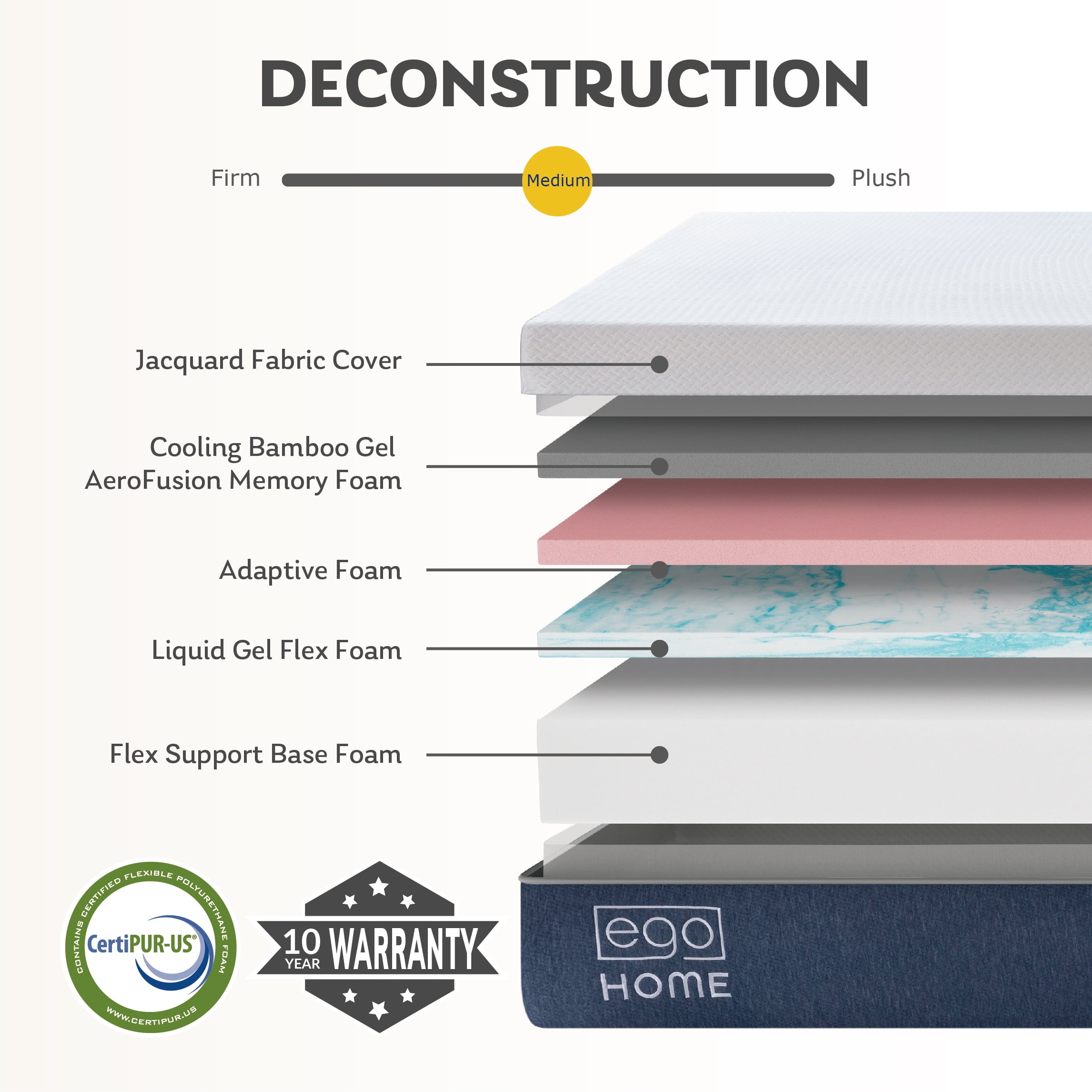 MLILY EGOHOME 14 inch Full Size Mattress in a Box, Cooling Gel Memory Foam Mattress, Medium