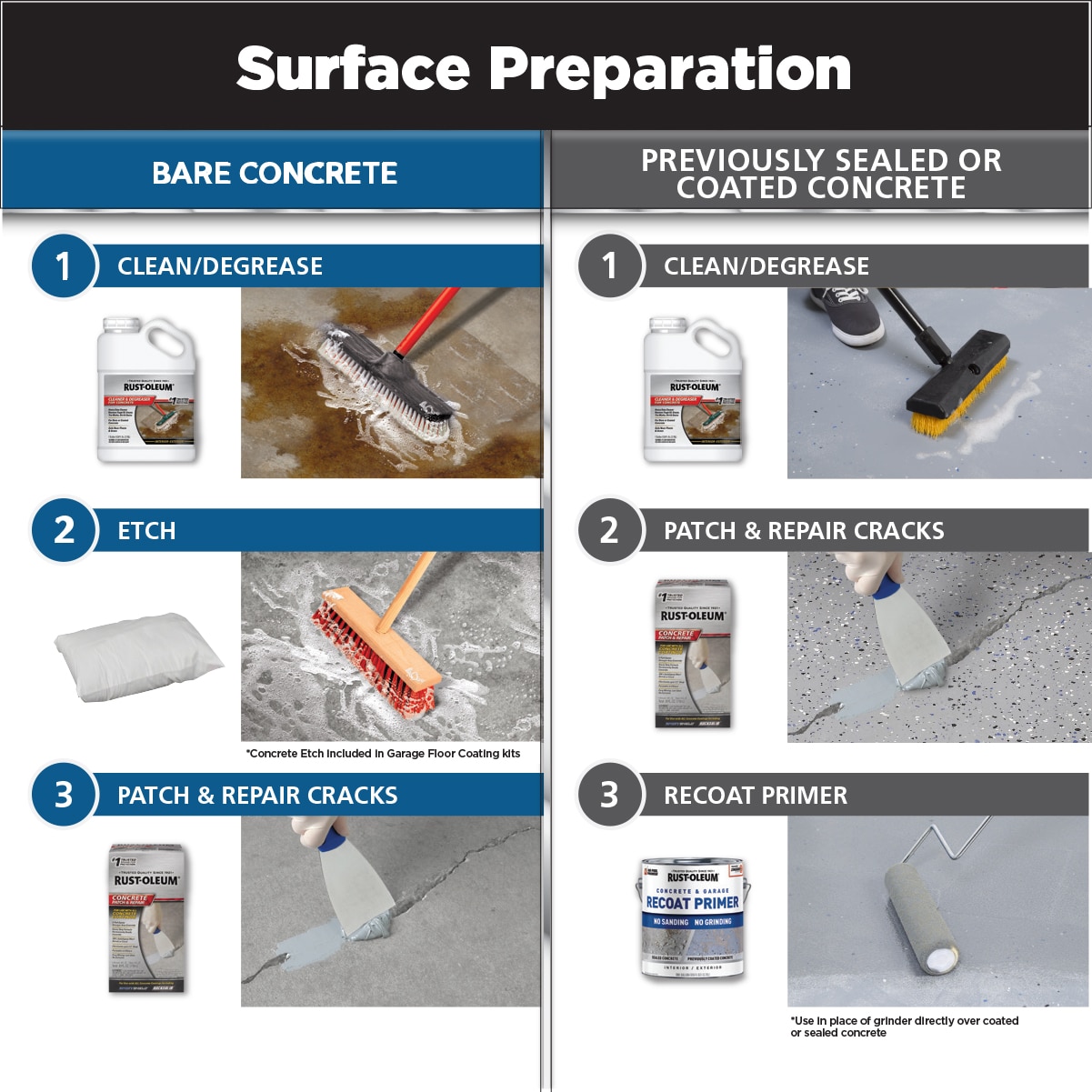 Rust-Oleum RockSolid 2-part Modern Greige Polycuramine Concrete and Garage Floor Paint ( Kit )