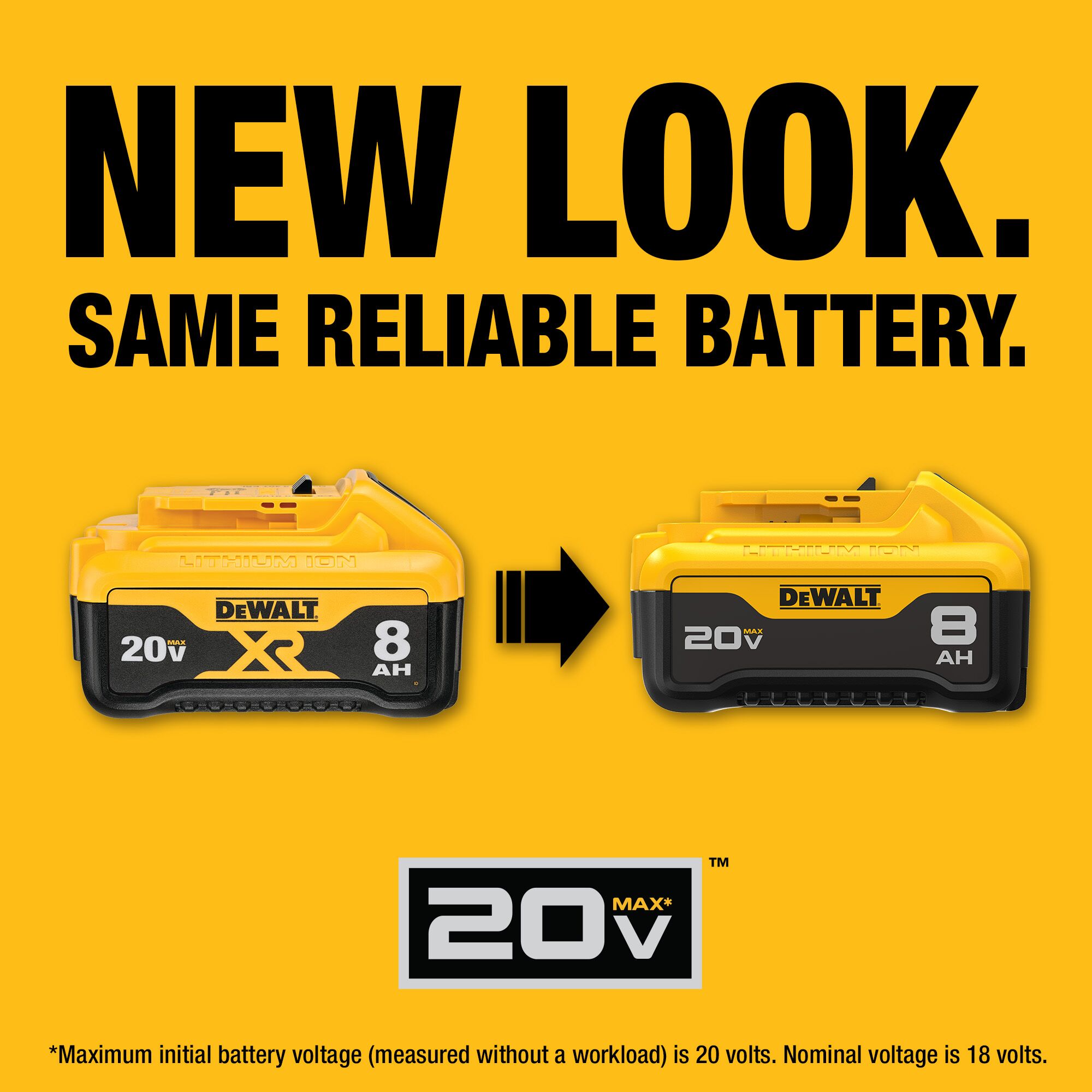 DEWALT 20 -Volt 2 -Pack Lithium-ion ( 8 Ah 8 Ah Battery and Charger )