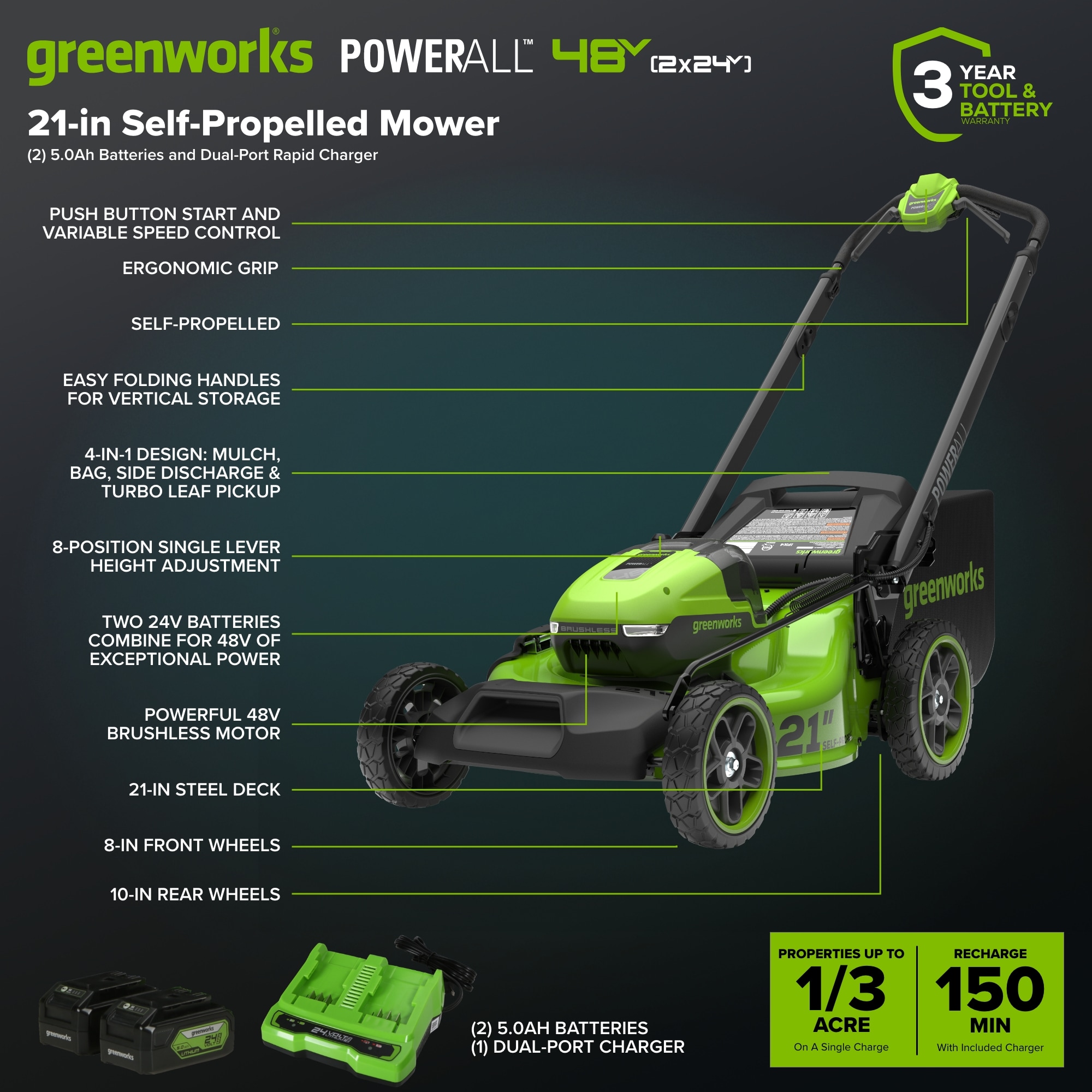 Greenworks 24-volt, 21-in Self Propelled Battery Walk Mower with (2) 5 Ah Batteries & Charger Included