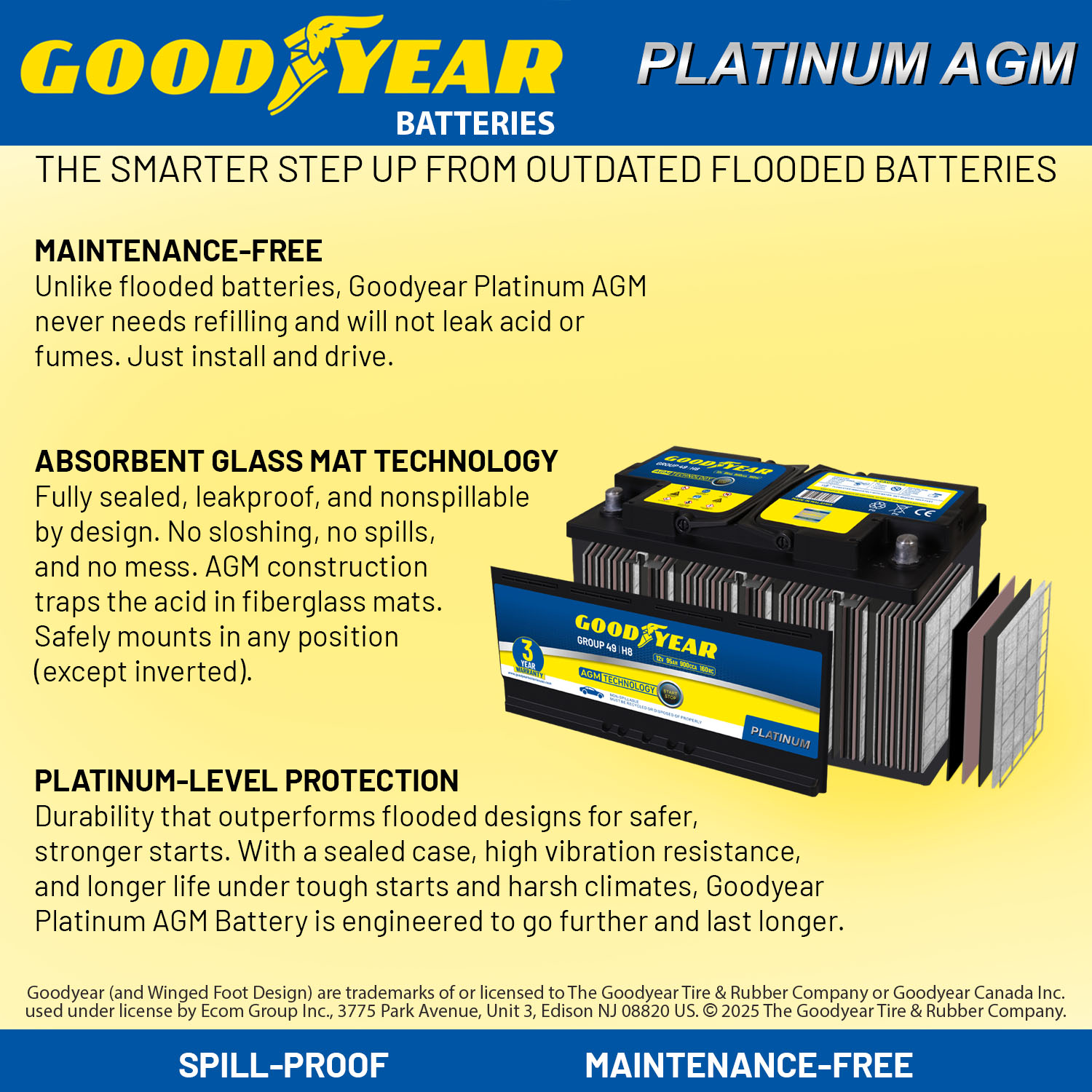 Goodyear Rechargeable Sealed lead acid 12100 Backup power Batteries