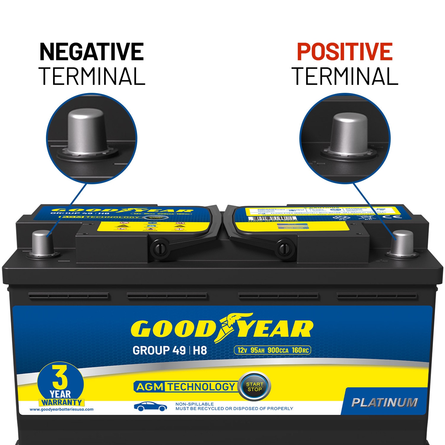 Goodyear Rechargeable Sealed lead acid 12100 Backup power Batteries