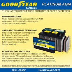 Goodyear Rechargeable Sealed lead acid 12800 Backup power Batteries