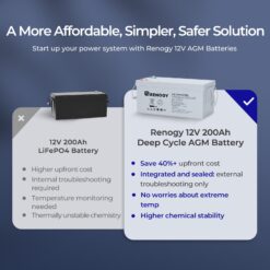 Renogy AGM Battery Rechargeable Sealed lead acid 121000 Generator Batteries