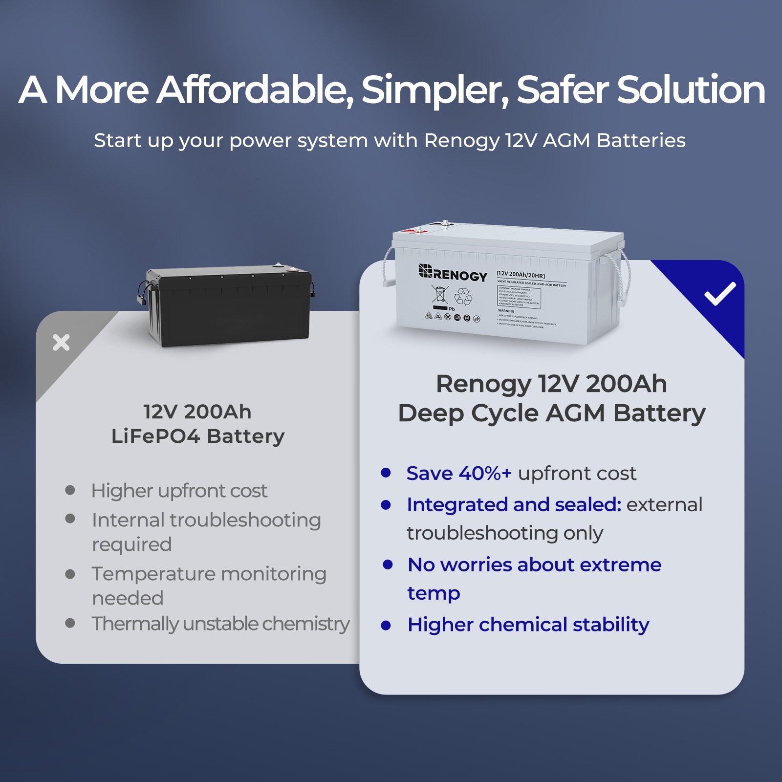 Renogy AGM Battery Rechargeable Sealed lead acid 121000 Generator Batteries