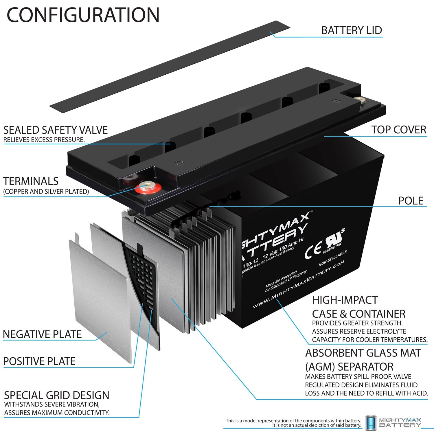Mighty Max Battery Replacement Battery for AGM 6-EVF-150A Rechargeable Sealed lead acid 12150 Backup power Batteries