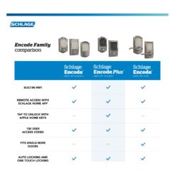 Schlage Encode Plus Century Matte Black Smart Wi-Fi and Bluetooth Touchscreen Keypad Electronic Deadbolt Lock