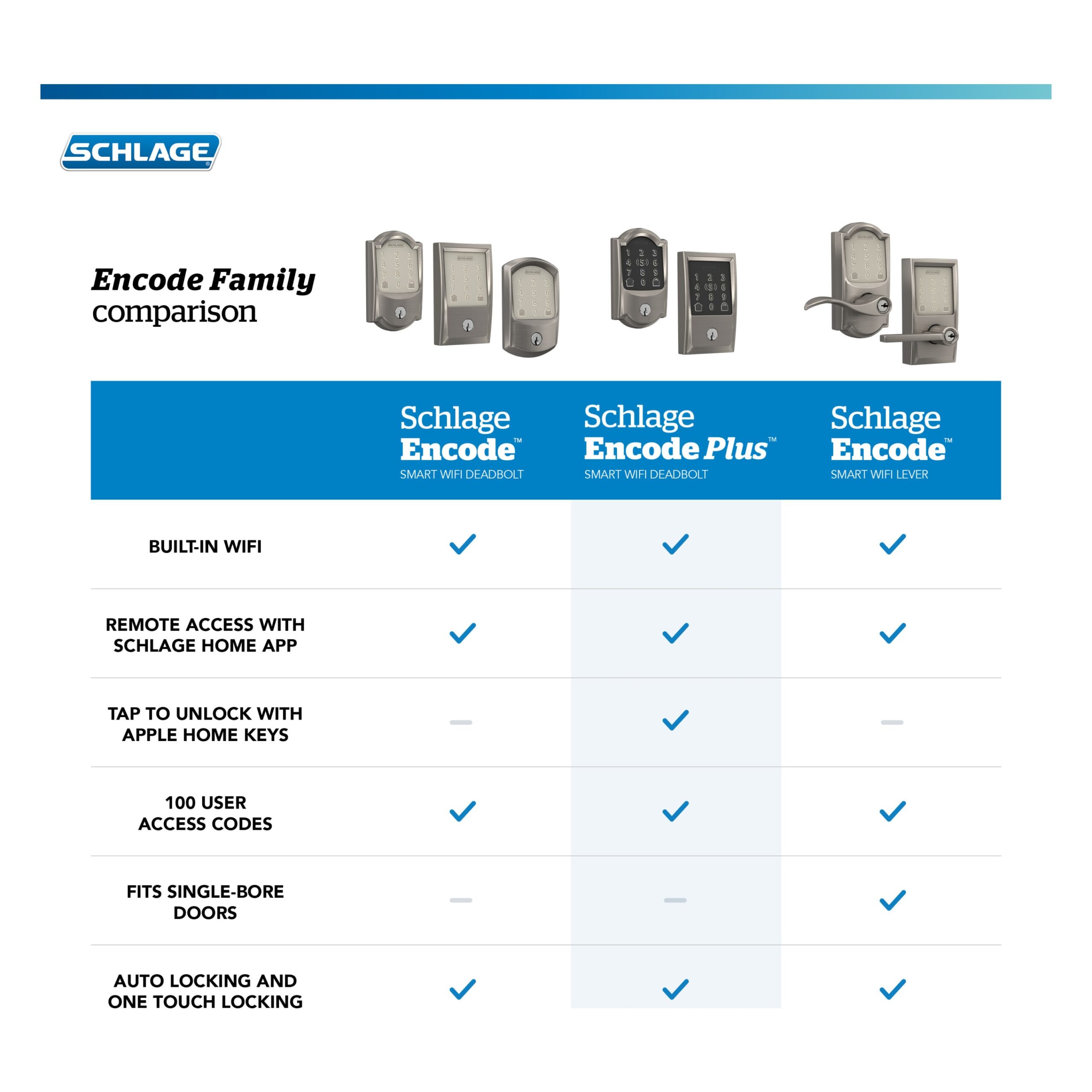 Schlage Encode Plus Century Matte Black Smart Wi-Fi and Bluetooth Touchscreen Keypad Electronic Deadbolt Lock