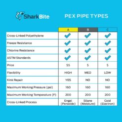 SharkBite 1/2-in x 1000-ft Orange PEX-C Pipe With Oxygen-Barrier For Rant Heating