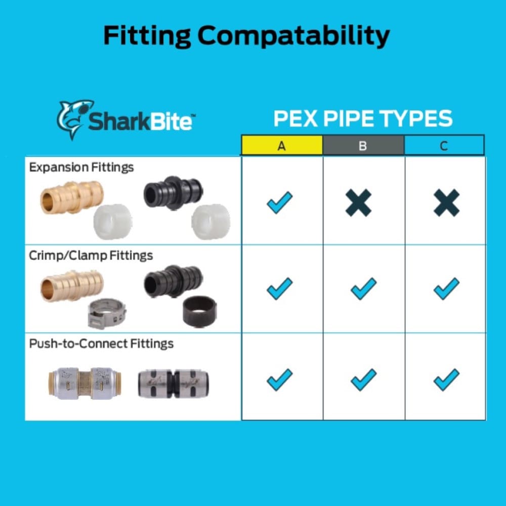 SharkBite 1/2-in x 500-ft Red PEX-B Pipe