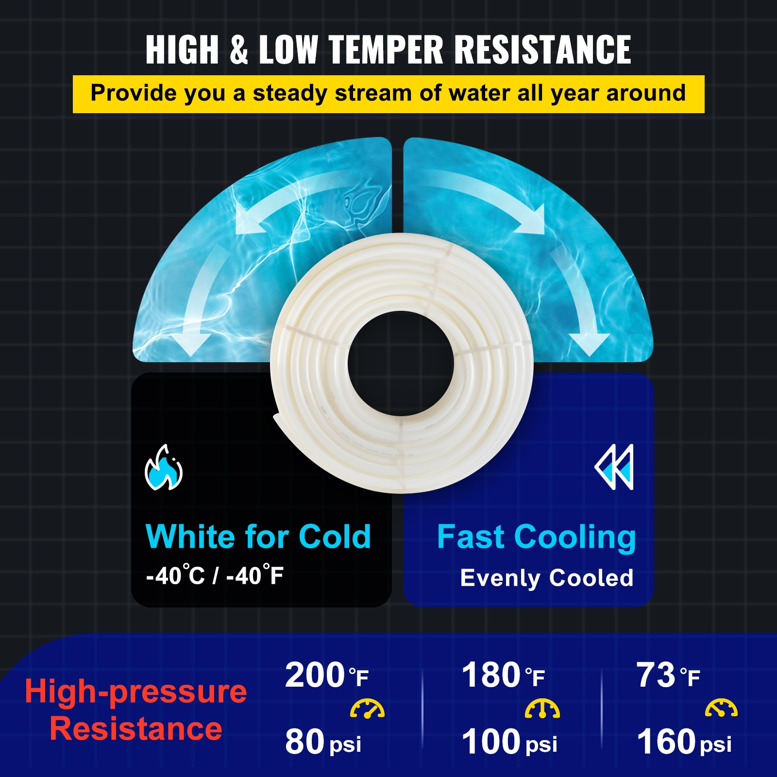 SVOPES 1 Inch x 500 FT PEX Pipe Non-Oxygen Barrier White Flexible Tubing for RV Plumbing Radiant Heating Polyethylene Material
