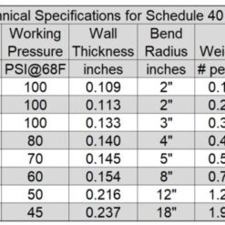 HydroMaxx 2-in x 100-ft Schedule 40 PVC Pipe