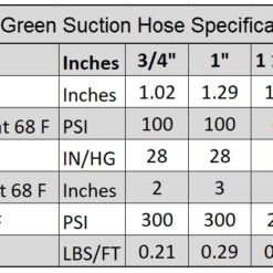HydroMaxx 2-in ID x 100-ft Reinforced PVC Green Suction hose