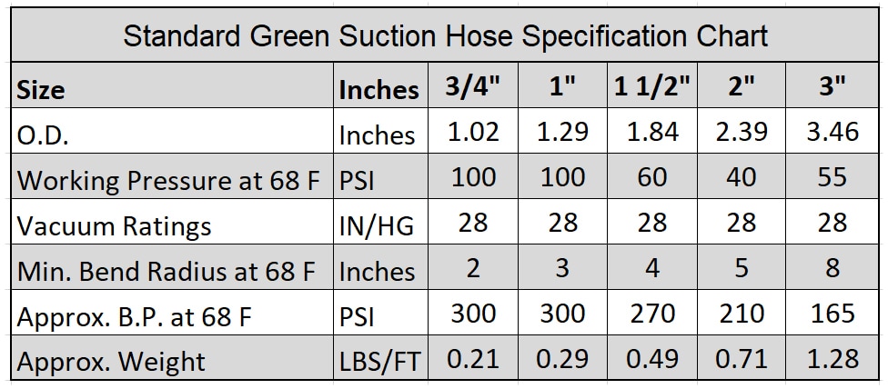 HydroMaxx 2-in ID x 100-ft Reinforced PVC Green Suction hose