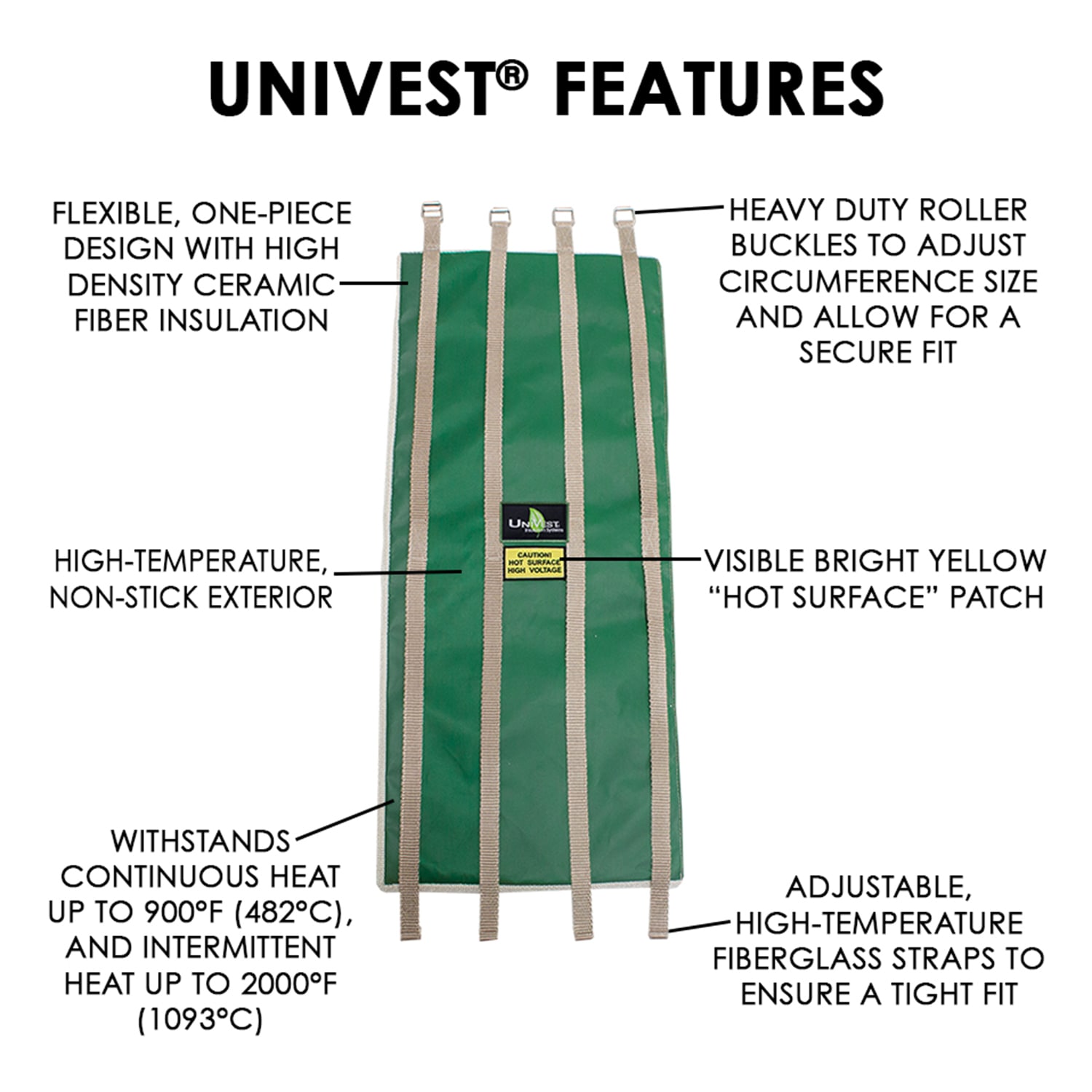 UniTherm 1-in x 5.6-ft Fiberglass Pipe wrap insulation for 20-in Pipe