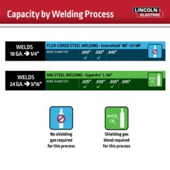 Lincoln Electric WELD-PAK 120 -Volt 120 -Amp MIG flux-cored Wire Feed Welder