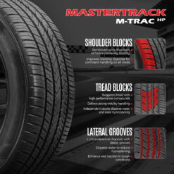 Mastertrack M-TRAC HP Performance 235/55R19 101V High Performance All Season Passenger Tire 235/55/19 (Tire Only)