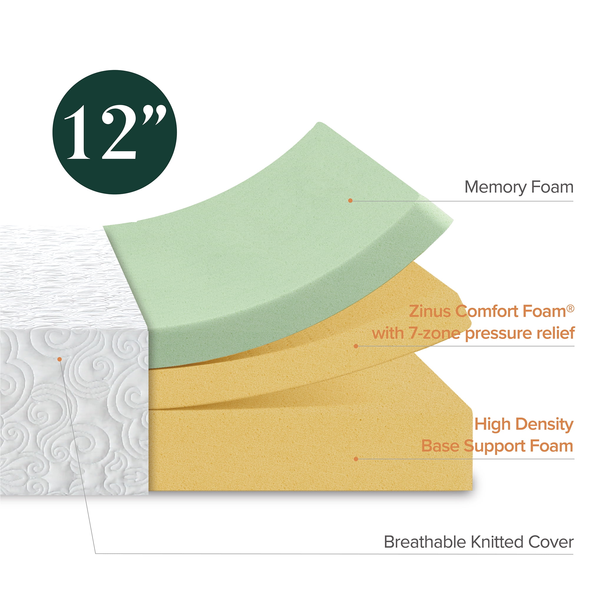 Zinus Spa Sensations Serenity 12" Memory Foam Mattress, Twin