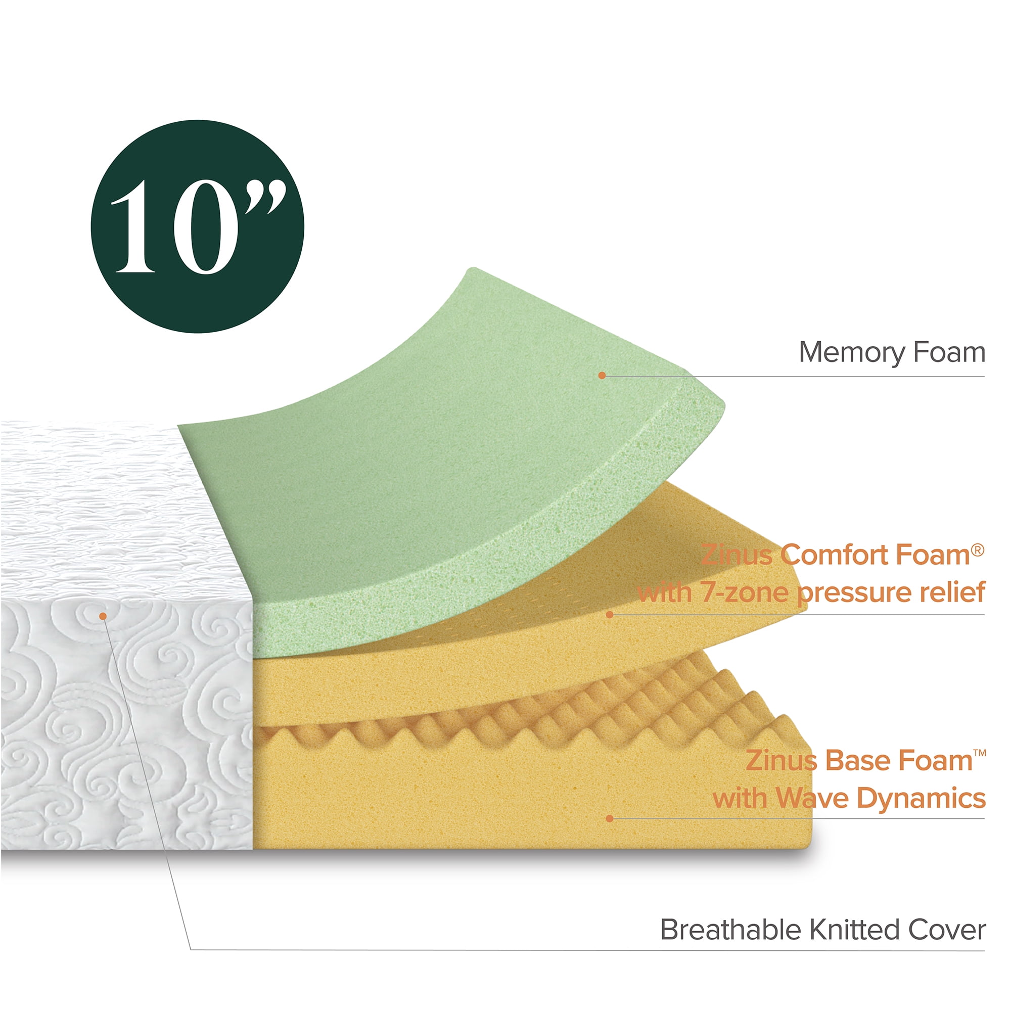 Zinus Spa Sensations Serenity 10" Full Medium Tight Top Memory Foam Mattress