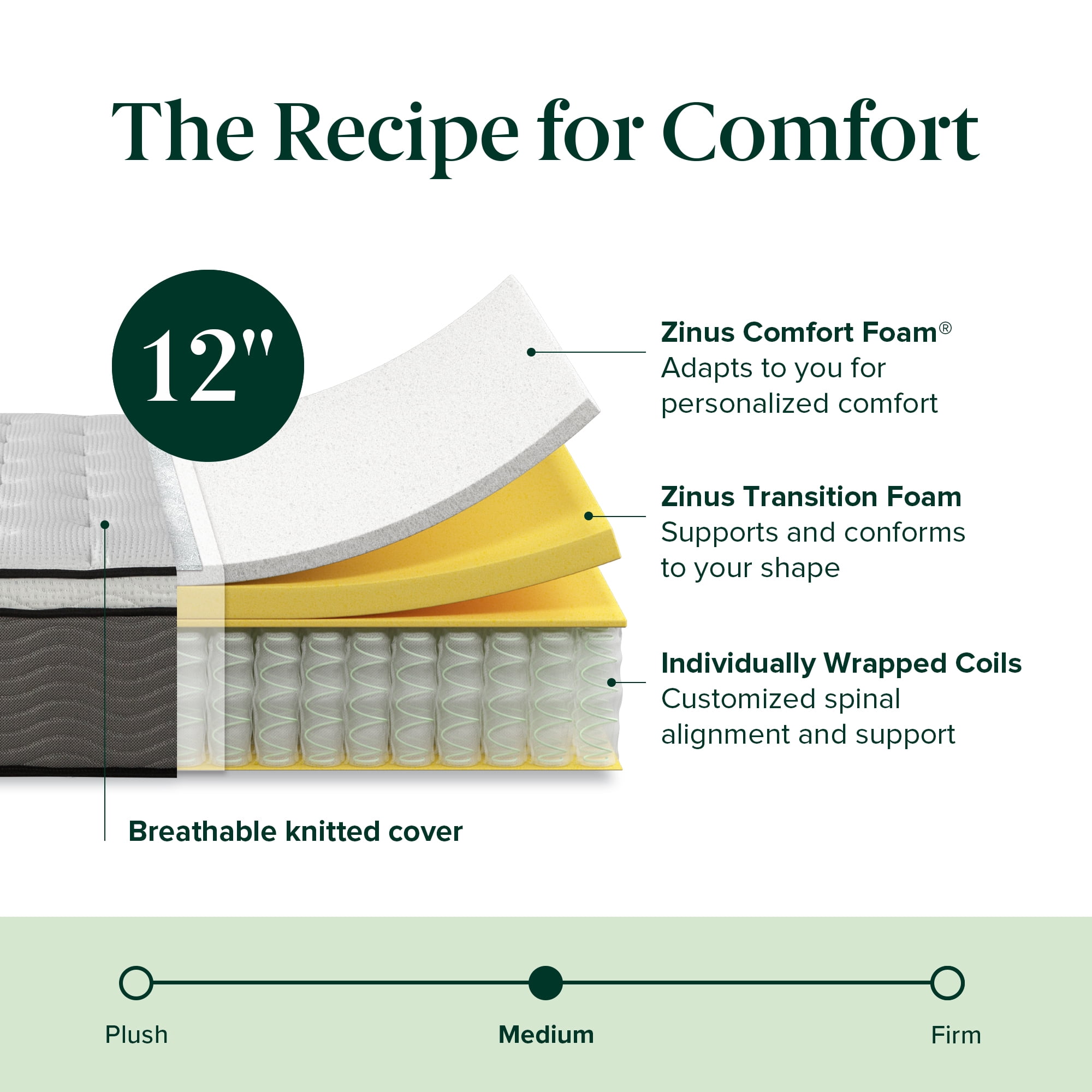 Zinus True Support 12" Twin Euro Top Medium Hybrid Mattress with Comfort Foam and Pocket Springs