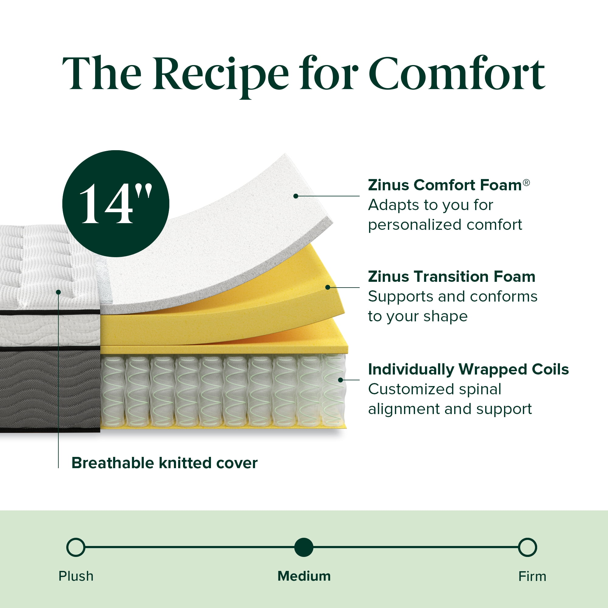 Zinus True Support 14" Queen Euro Top Medium Hybrid Mattress with Comfort Foam and Pocket Springs