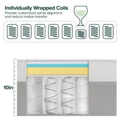 Zinus Cooling Airflow 10