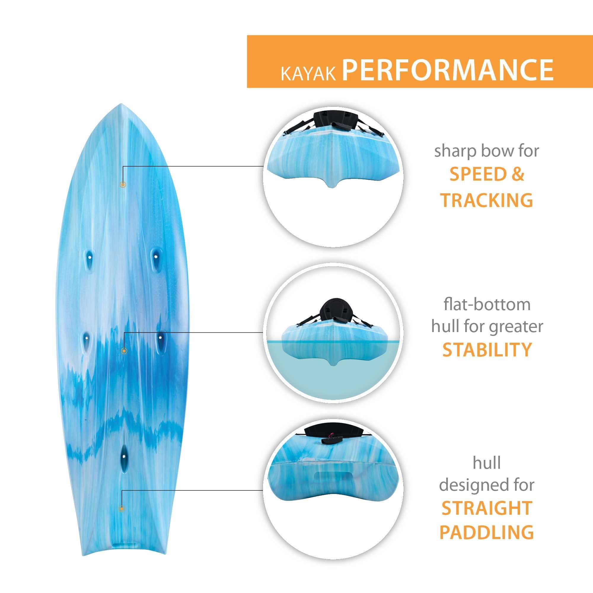 Lifetime Envoy 10.5 Ft. Sit-on-Top Tandem Kayak, Sky Fusion (91192)
