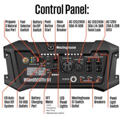 Westinghouse WGen9500TFc EFI 50 State Remote Electric Start 12500 / 9500 -Watt Tri fuel Portable Generator