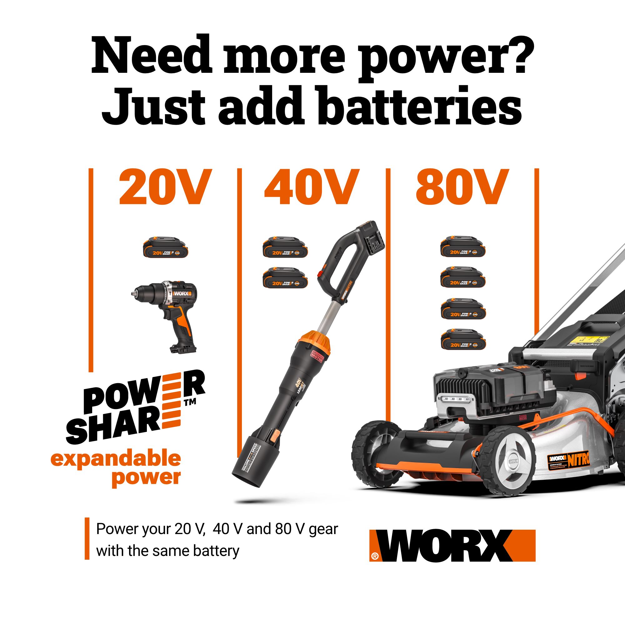WORX Nitro Power Share 80-volt, 21-in Self Propelled Walk Mower with (4 x 20-volt) 5 Ah Batteries