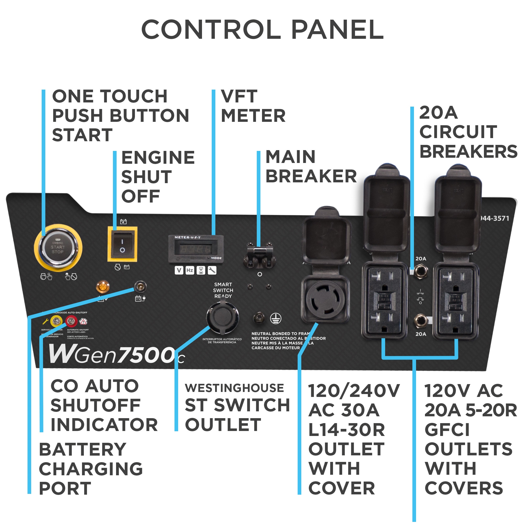 Westinghouse WGen7500c Remote Electric Start 9500 / 7500 -Watt Single fuel Portable Generator