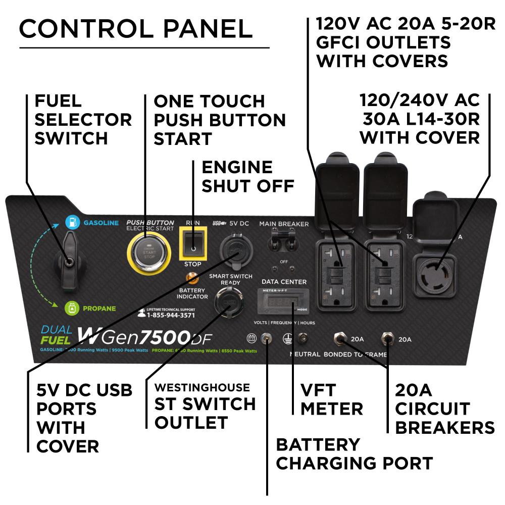 Westinghouse WGen7500DFc Remote Electric Start 9500 / 7500 -Watt Dual fuel Portable Generator