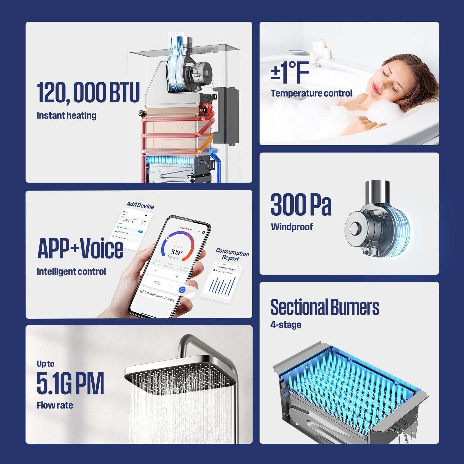 Westinghouse Apolo Performance Propane Gas Tankless Water Heater 120,000 BTU, Up to 5.1 GPM Instant Hot Water Heater NG, Smart WIFI Enabled, Indoor, 120V, CSA Certified, Gray
