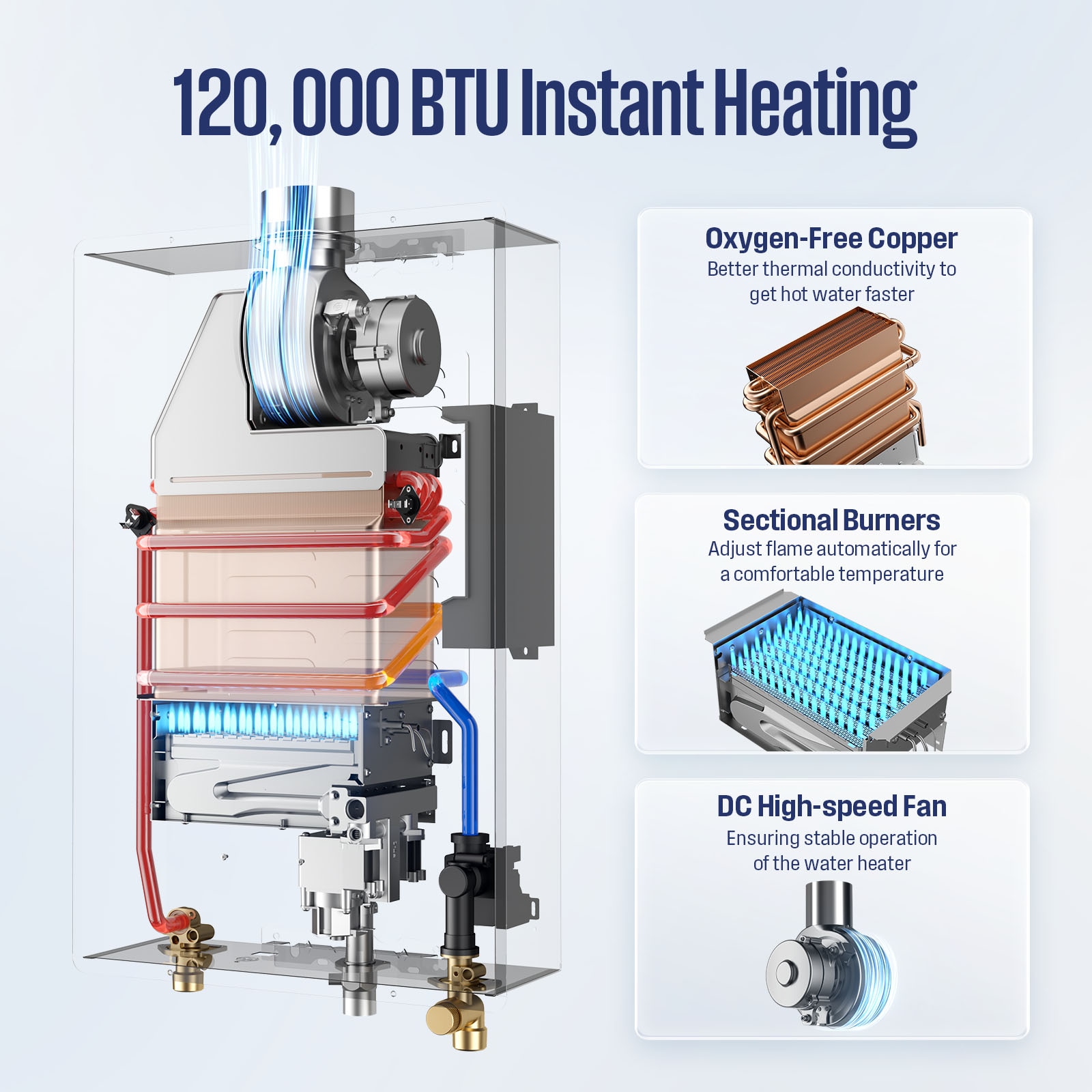 Westinghouse Apolo Performance Propane Gas Tankless Water Heater 120,000 BTU, Up to 5.1 GPM Instant Hot Water Heater NG, Smart WIFI Enabled, Indoor, 120V, CSA Certified, Gray