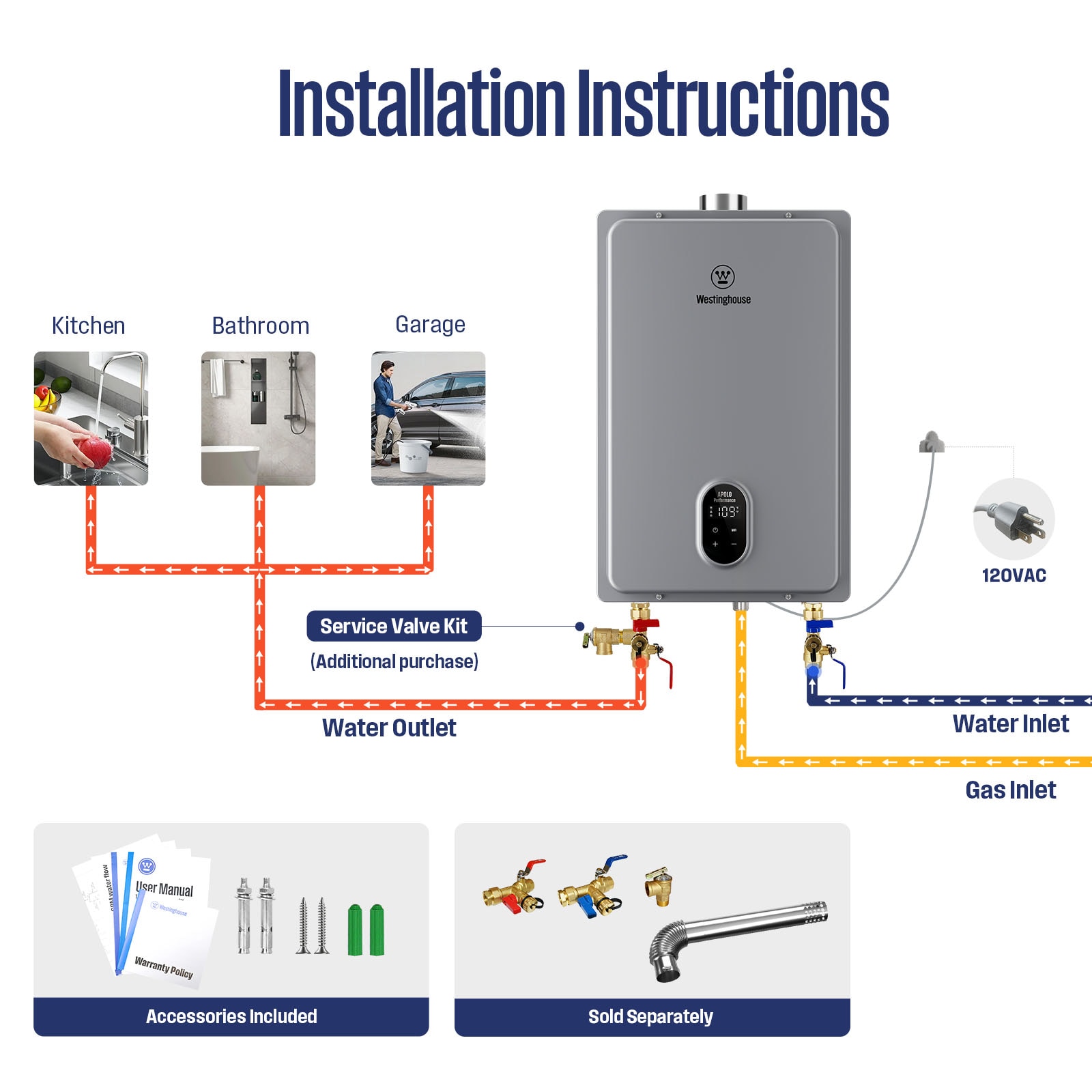 Westinghouse Apolo Performance Propane Gas Tankless Water Heater 120,000 BTU, Up to 5.1 GPM Instant Hot Water Heater NG, Smart WIFI Enabled, Indoor, 120V, CSA Certified, Gray