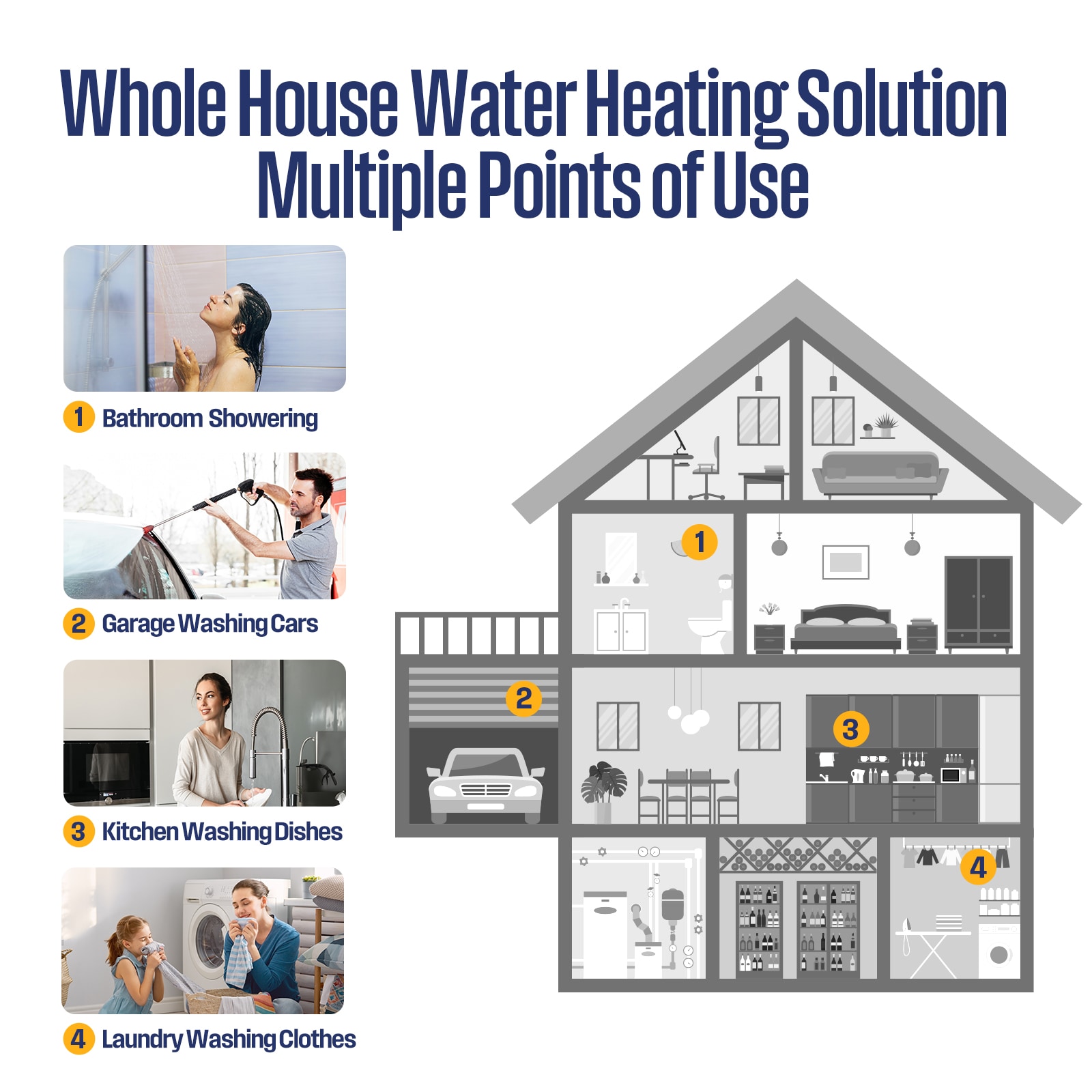 Westinghouse Apolo Performance 24 kW 5.6 GPM 240-Volt Smart WiFi Control Tankless Electric Water Heater