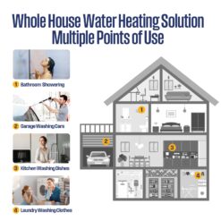 Westinghouse Apolo Performance 27 kW 6.3 GPM 240-Volt Smart WiFi Control Tankless Electric Water Heater