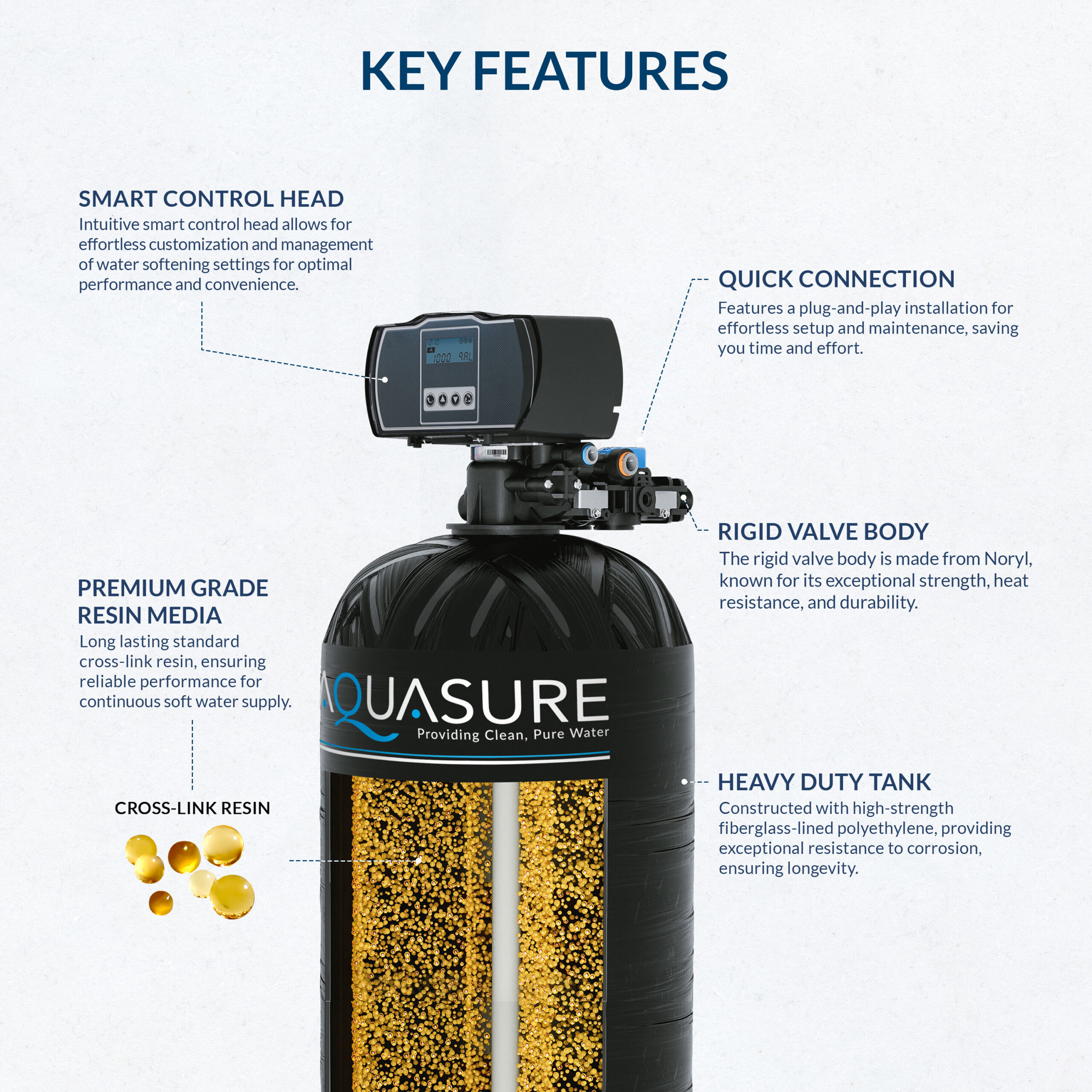 AQUASURE 70000 Grain Harmony Water Softener and Whole House Filtration System for Hard Water and Iron Reduction