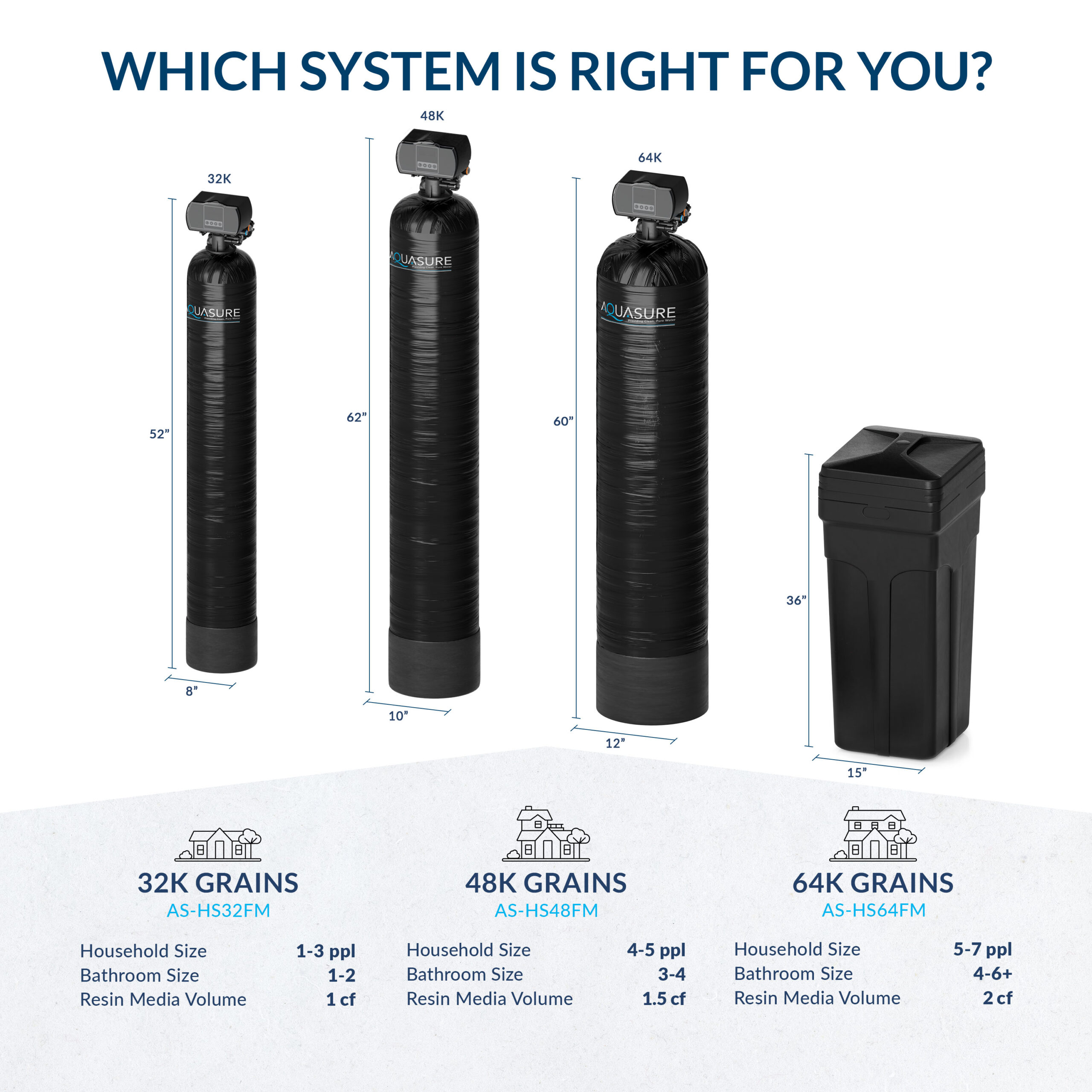 AQUASURE 48000 Grain Harmony Water Softener and Whole House Filtration System for Hard Water and Iron Reduction