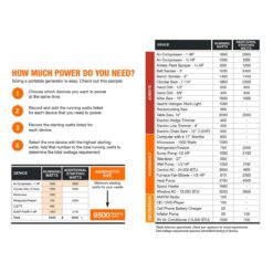 Generac Gas-Powered 8125 / 6500 -Watt Single fuel Portable Generator