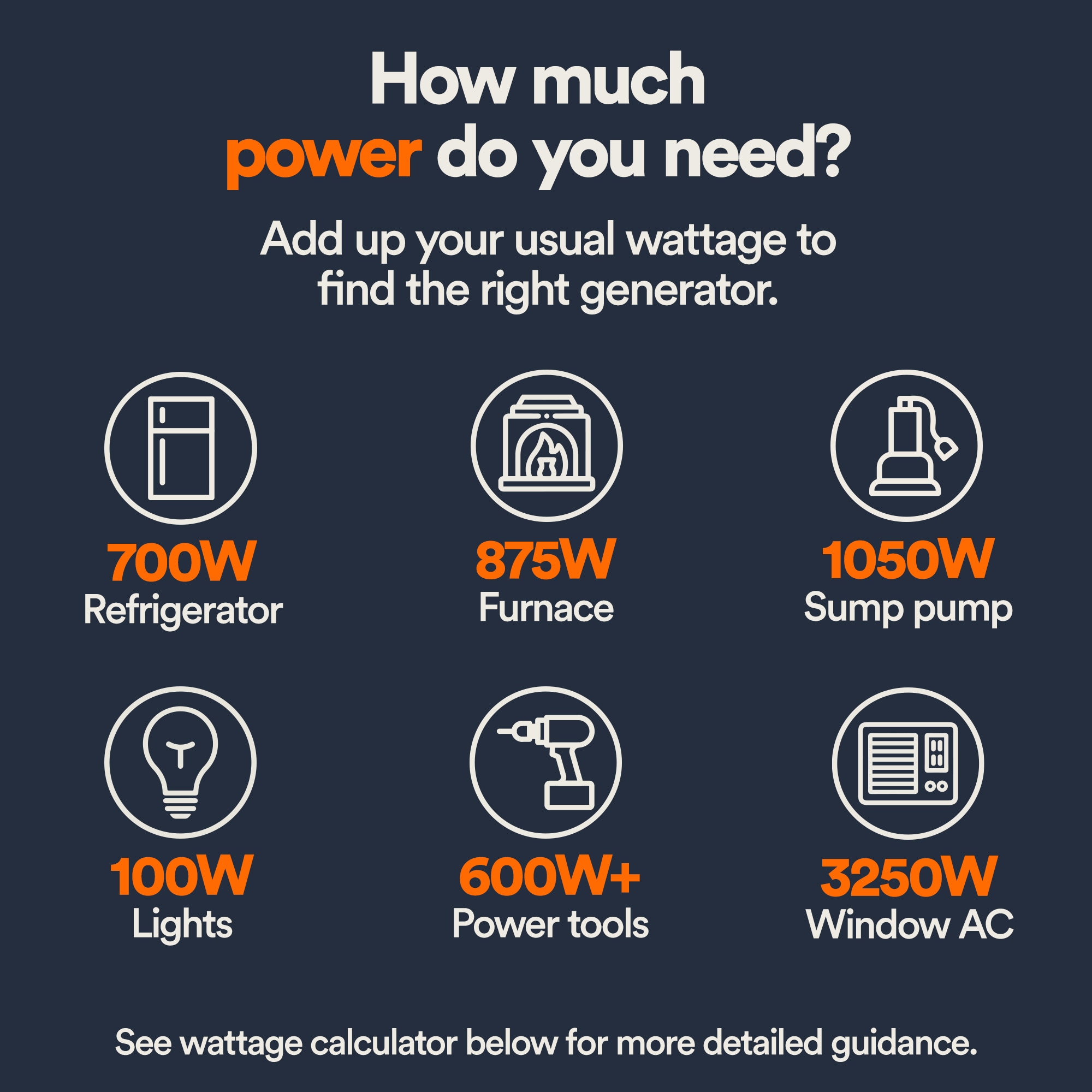 Generac Gas-Powered 49 State 10000 / 8000 -Watt Single fuel Portable Generator