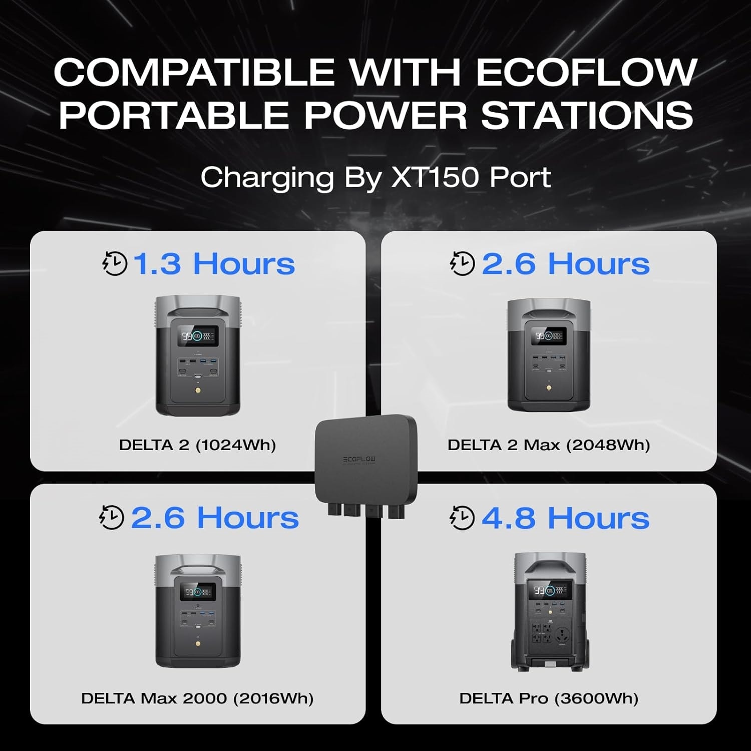 EcoFlow DELTA 2 with 800W Alternator Charger 1800 -Watts Portable Power Station